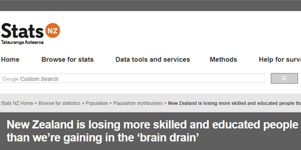 Is New Zealand losing more skilled and educated people than it is gaining in the 'brain drain'?