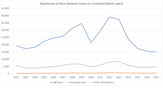 Australian migration