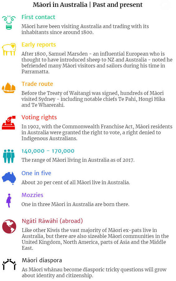 Maori in Australia, past and present. Stuff.